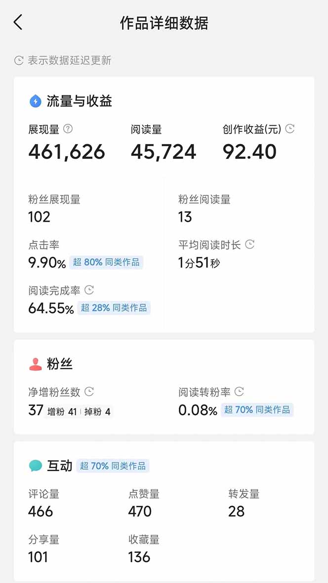 图片[3]-头条号托管躺赚项目，长期稳定，可做五年，每天十分钟，收益几百块-星火轻创