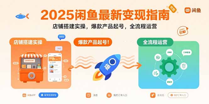 2025闲鱼最新变现指南：店铺搭建实操，爆款产品起号，全流程运营-星火轻创