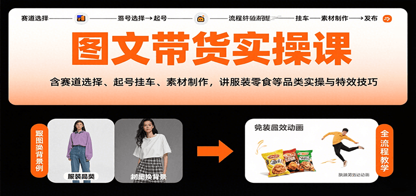 图文带货实操课，含赛道选择、起号挂车、素材制作，讲服装零食等品类实操与特效技巧-星火轻创