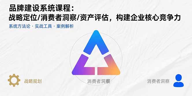 品牌建设系统课程：战略定位/消费者洞察/资产评估，构建企业核心竞争力-星火轻创