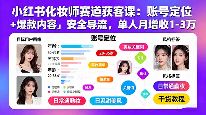 小红书化妆师赛道获客课：账号定位＋爆款内容＋安全导流，单人月增收1-3万-星火轻创