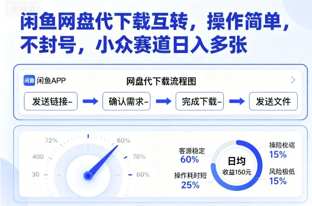 闲鱼网盘代下载互转，操作简单，不封号，小众赛道日入多张-星火轻创