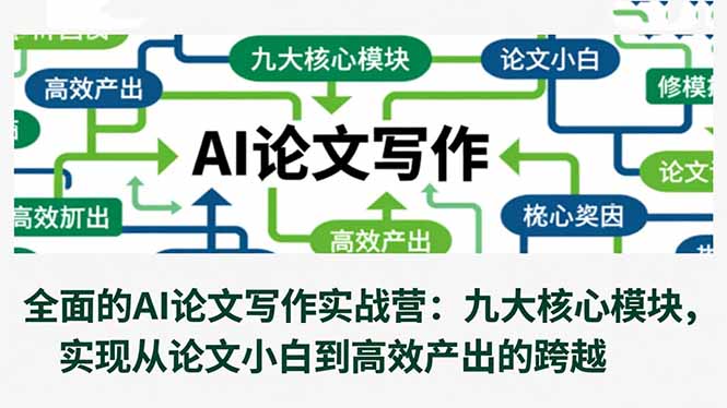 全面的AI论文写作实战营：九大核心模块，实现从论文小白到高效产出的跨越-星火轻创