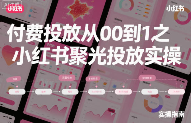 付费投放从0到1之小红书聚光投放实操