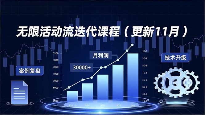 无限活动流迭代课程(更新11月-星火轻创