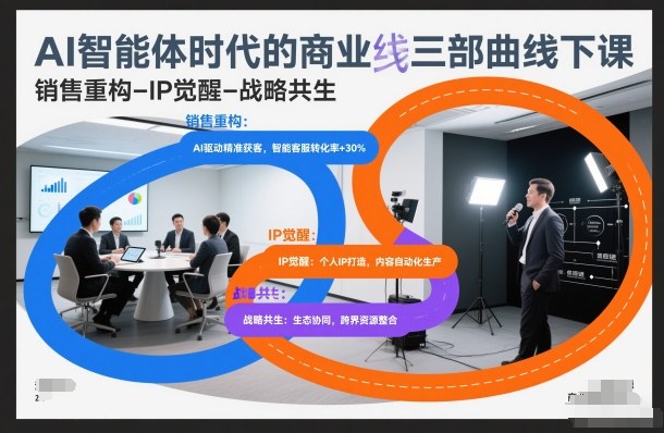 AI智能体时代的商业三部曲线下课，销售重构-IP觉醒-战略共生-星火轻创