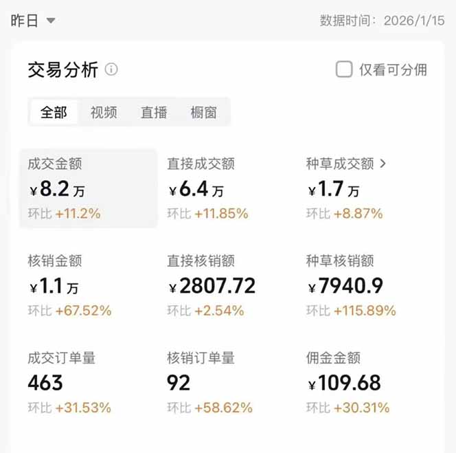 图片[1]-2026带货天花板赛道，不露脸，不直播，一分钟一条作品，单日收益1000+，小白轻松上手-星火轻创