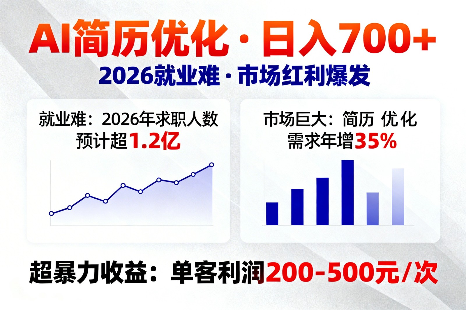 AI优化简历，日入700+，2026就业难，市场巨大，超暴力！-星火轻创