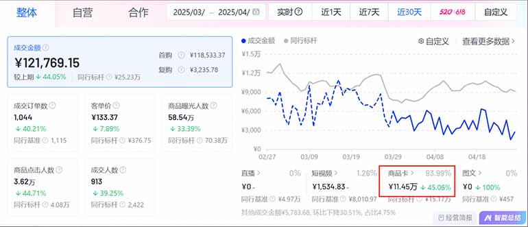 图片[1]-抖音小店全新模式 最新风口，日收入500-5000+！小白简单上手-星火轻创