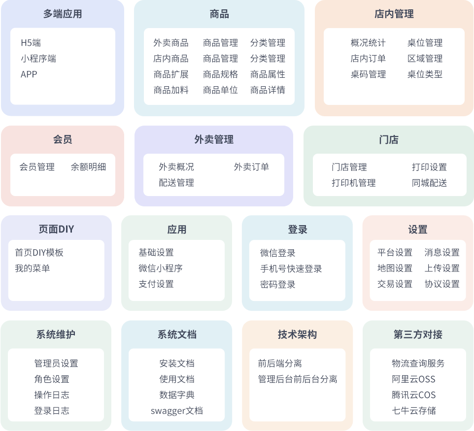 最新门店扫码点餐系统源码 小程序点餐系统 点餐APP uniapp多端接入-星火轻创