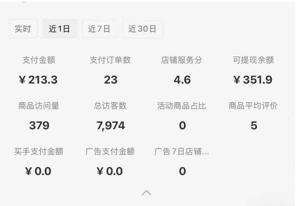 小红书虚拟店铺SOP保姆级教程，​通过在小红书开店卖学科类资料变现-星火轻创