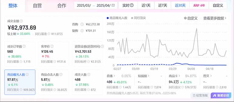 图片[2]-抖音小店全新模式 最新风口，日收入500-5000+！小白简单上手-星火轻创