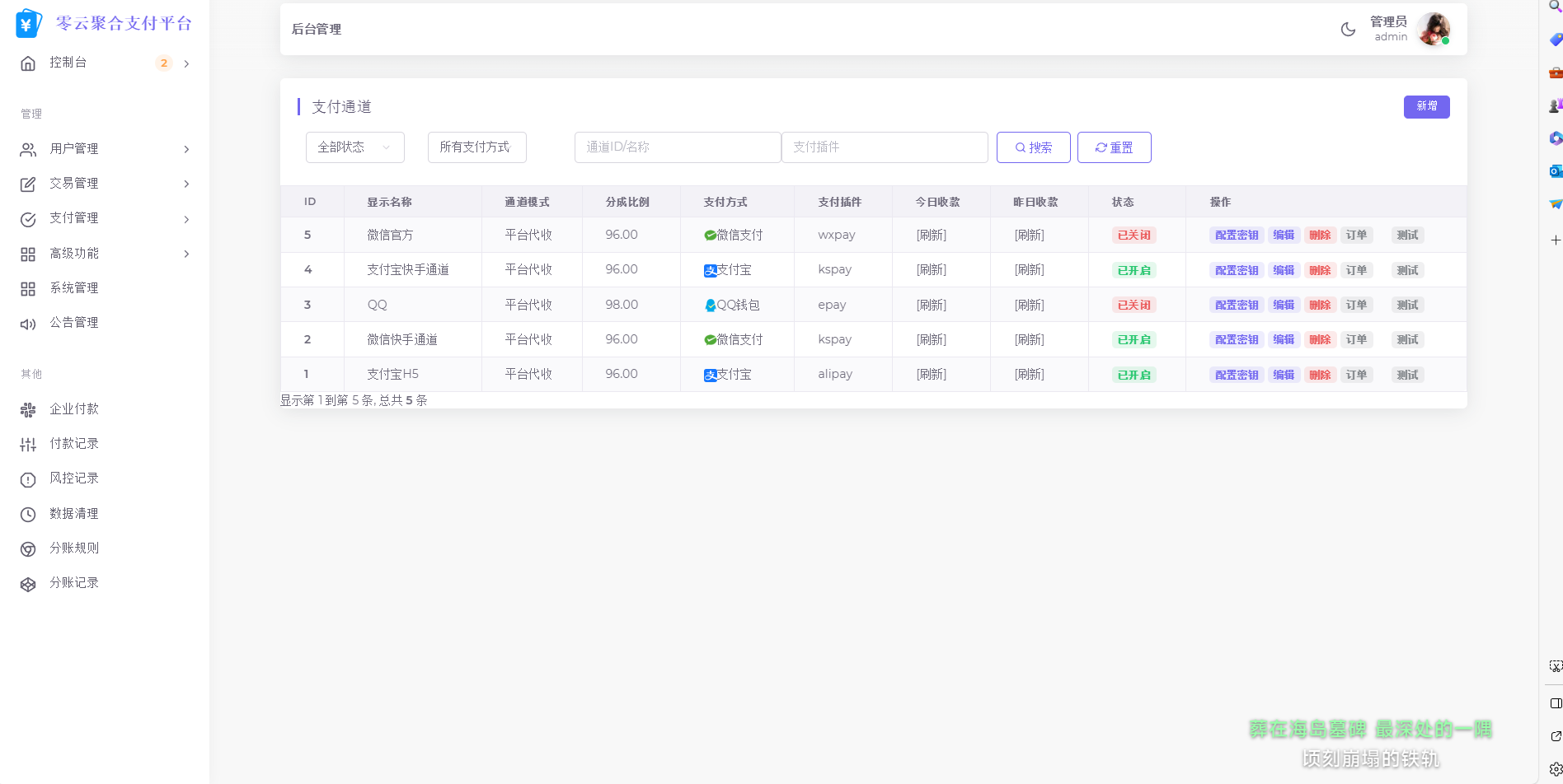2025最新易支付模板源码 全开源 前台+用户中心+后台三合一-星火轻创