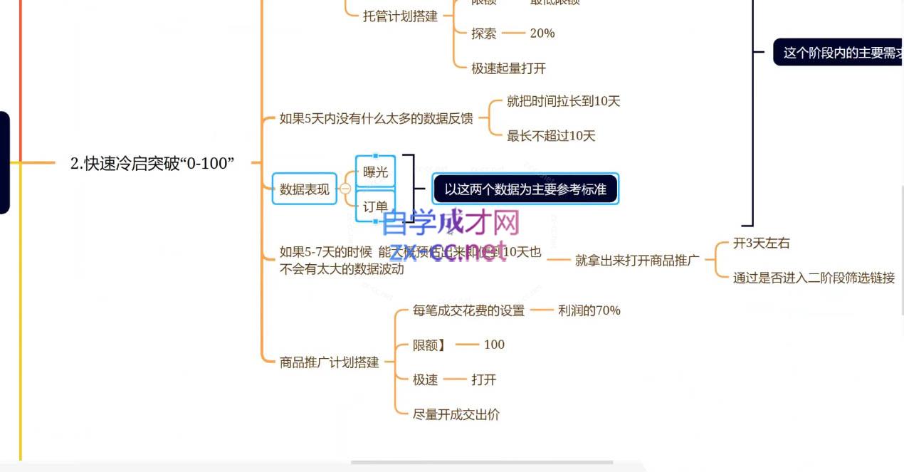 老陶电商·拼多多+抖音小店无货源开店(更新5月)-星火轻创