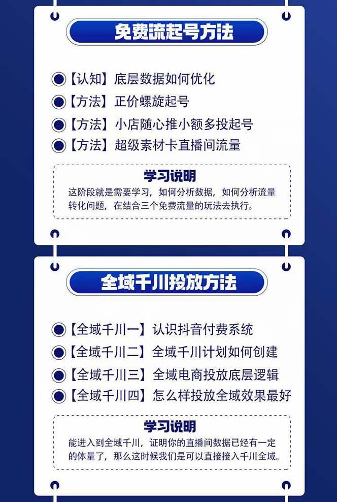 图片[1]-全域电商-粗暴玩法课：10亿销售经验干货分享！定位/免费起号/千川投流-星火轻创