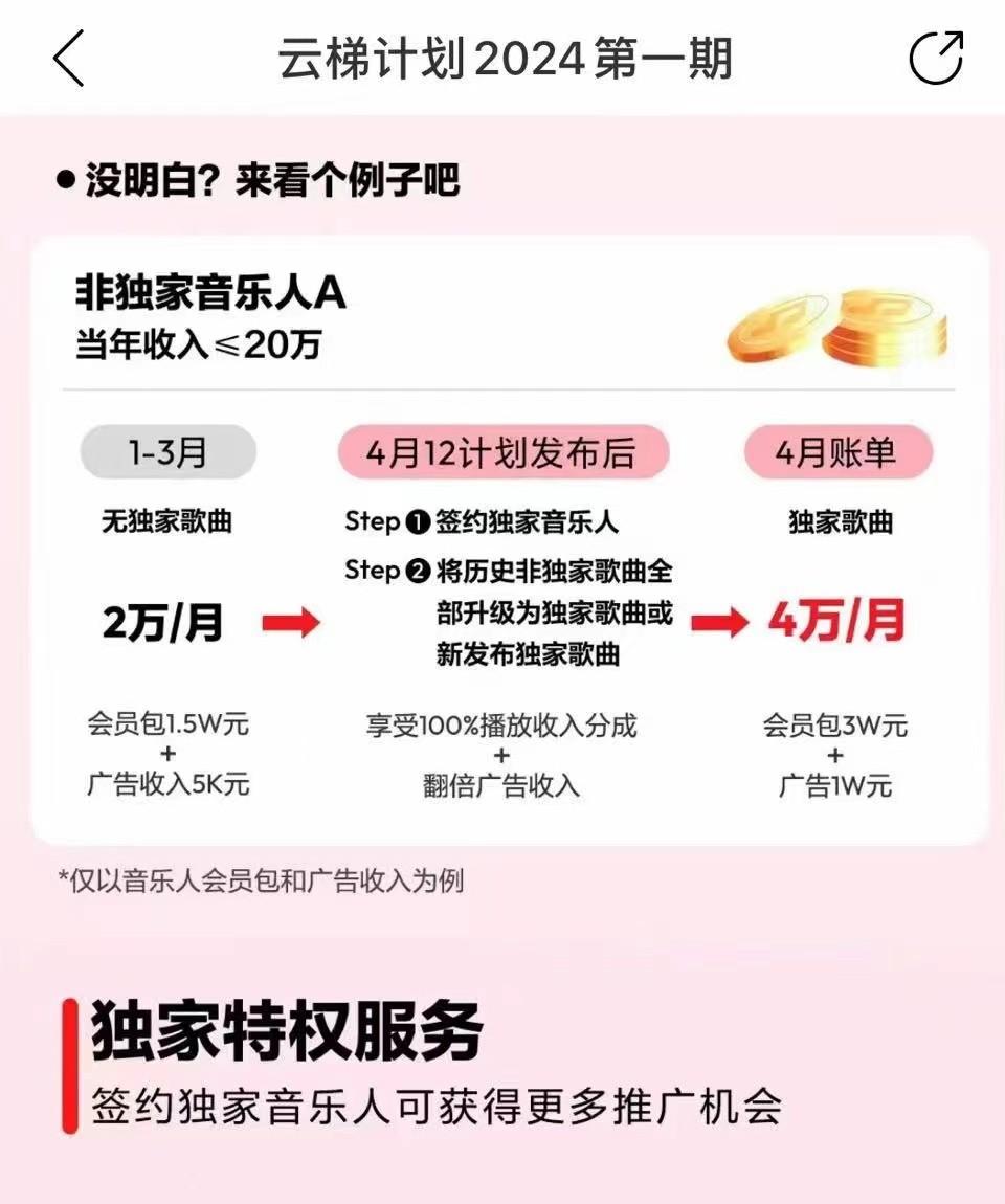 图片[4]-2024网易云云梯计划 单机日300+ 无脑月入5000+-星火轻创