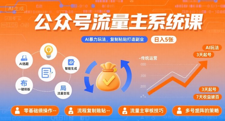 公众号流量主系统课，AI暴力玩法，复制粘贴打造副业，日入5张 +【附工具指令】-星火轻创