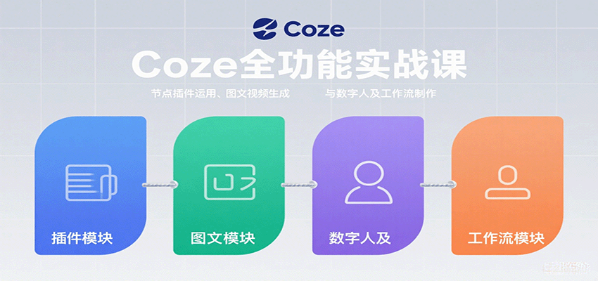 Coze全功能实战课:节点插件运用、图文视频生成与数字人及工作流制作-星火轻创
