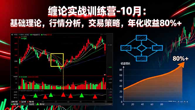 缠论实战训练营-10月：基础理论，行情分析，交易策略，年化收益80%+-星火轻创