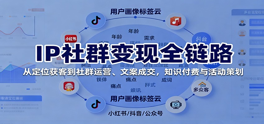 IP社群变现全链路,从定位获客到社群运营、文案成交,知识付费与活动策划-星火轻创