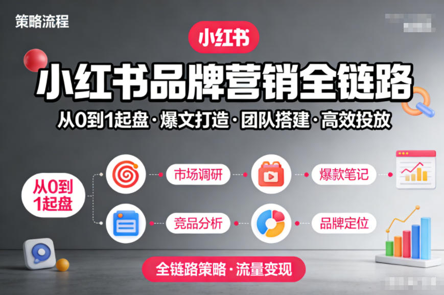 小红书品牌营销全链路，从0到1起盘、爆文打造、团队搭建到高效投放的全链路策略-星火轻创