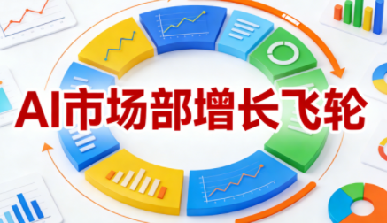 迪安·AI市场部增长飞轮，从1-100的电商内容提效实战(更新2026)-星火轻创