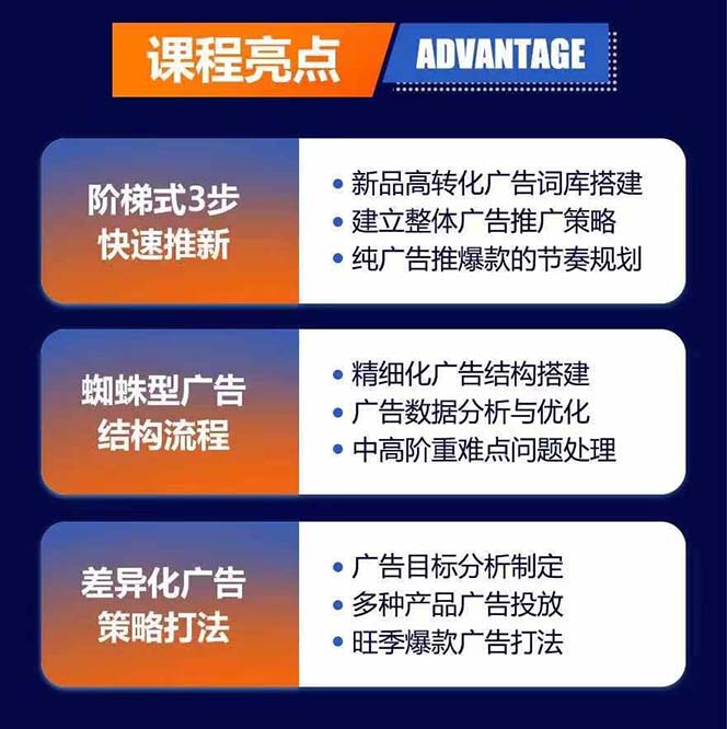 图片[1]-亚马逊爆款广告训练营：掌握关键词库搭建方法，优化广告数据提升旺季销量-星火轻创