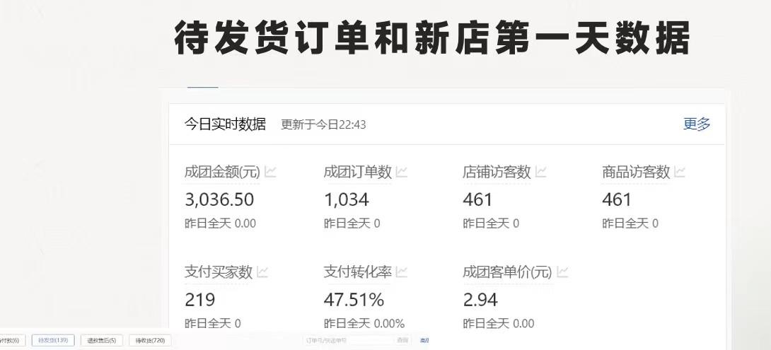 图片[1]-拼多多-合作开店日入4000+两天销量过百单，无学费、老运营教操作、小白…-星火轻创