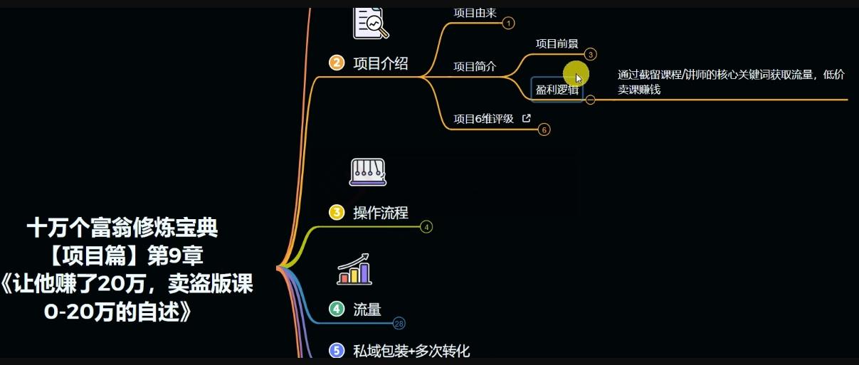 十万个富翁修炼宝典之9.让他赚了20万,卖盗版课0-20万的自述