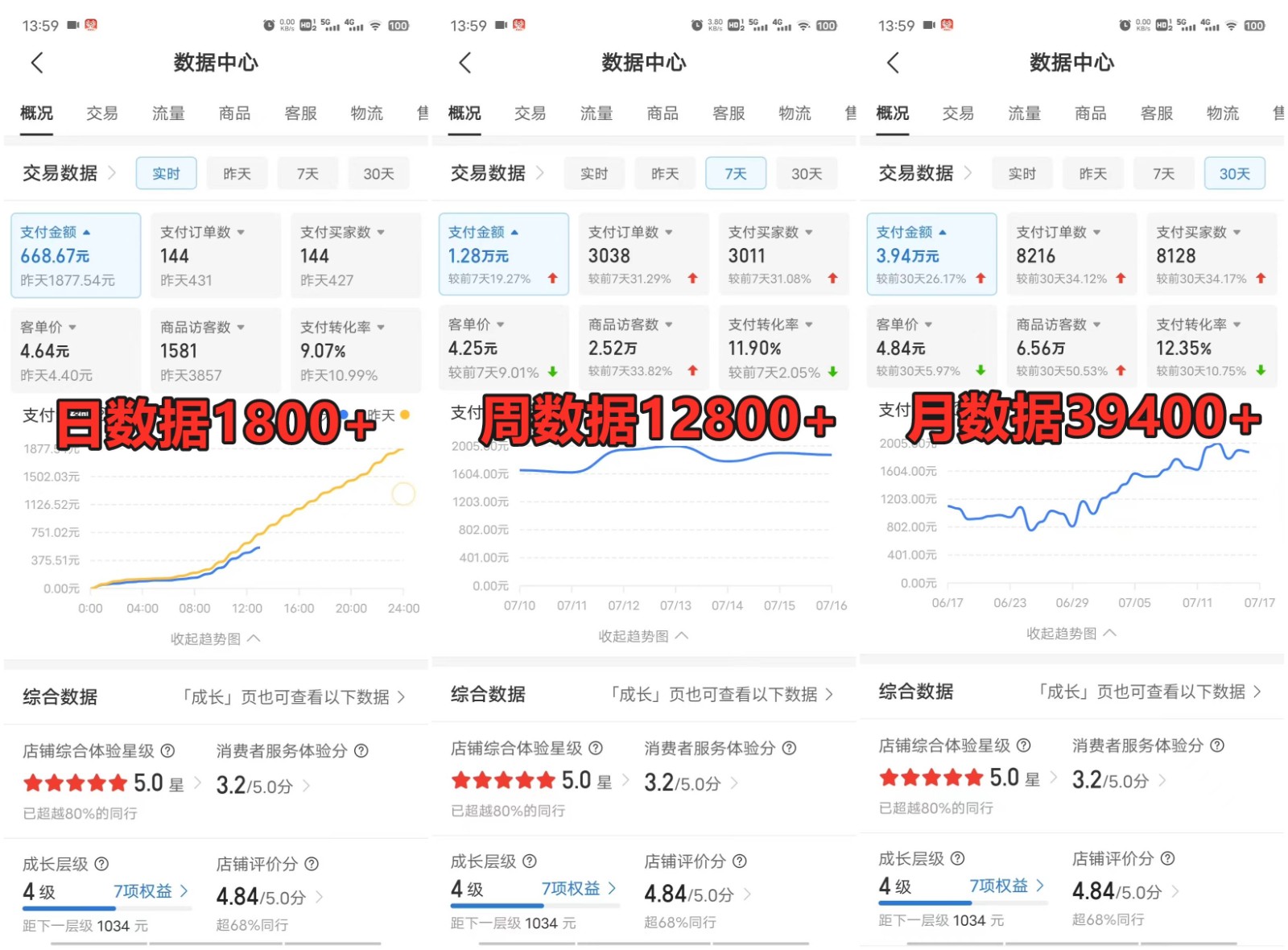 拼多多虚拟店铺项目，电脑挂机自动发货，单店日利润300+-小艾项目网
