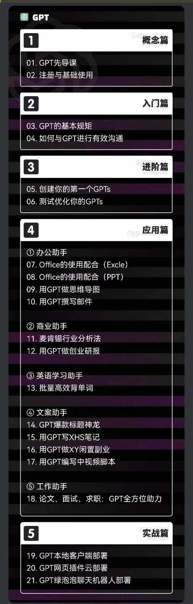 图片[1]-2024-AIGC人工智能零基础到进阶，GPT+MJ+SD商业技术落地(78节-星火轻创
