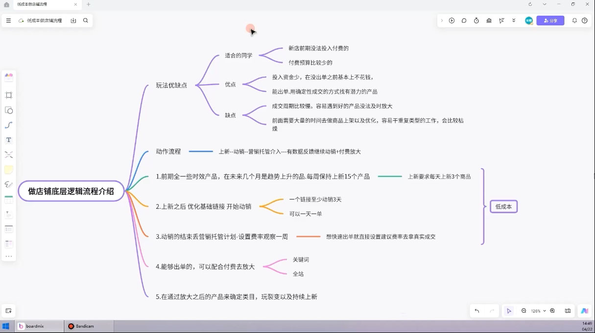 子枫老师·淘宝低成本起店系统课-星火轻创