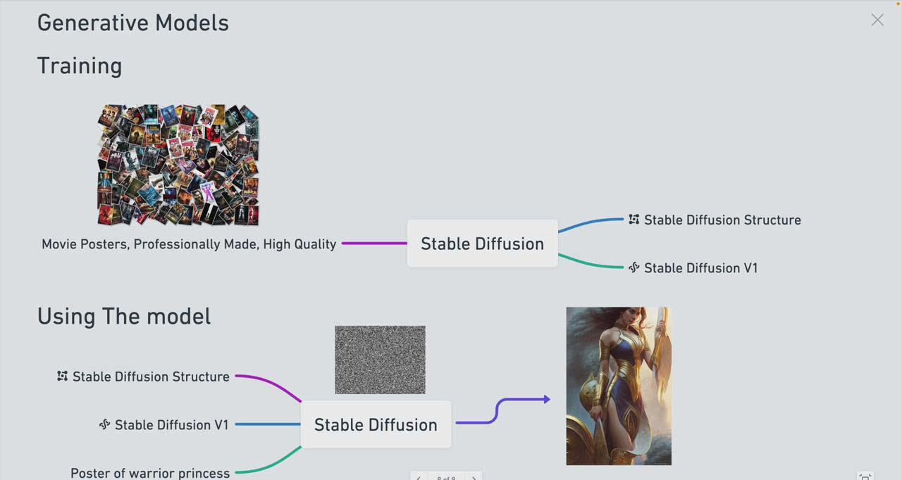 图片[1]-Stable Diffusion 101：构建 AI 艺术的初学者指南教程-16节课-中英字幕-星火轻创