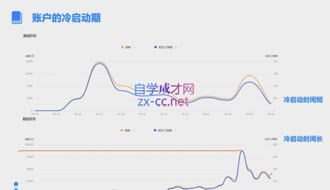 柯南·信息流效果提升训练营(更新12月)-星火轻创