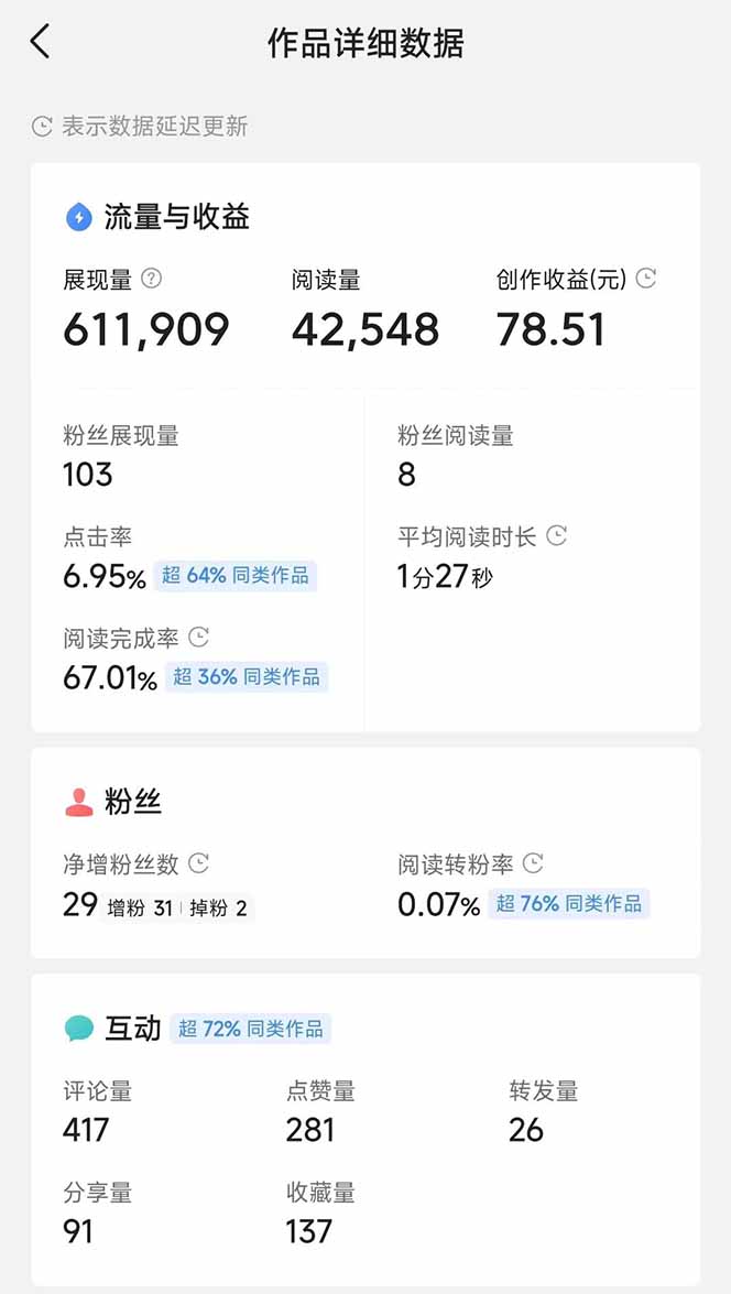 头条号托管躺赚项目,长期稳定,可做五年,每天十分钟,收益几百块-星火轻创