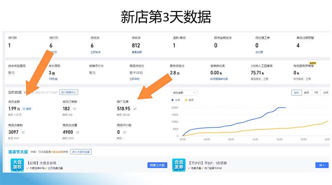 图片[1]-拼多多最新合作日入4000+两天销量过百单，无学费、老运营代操作、小白福利-星火轻创